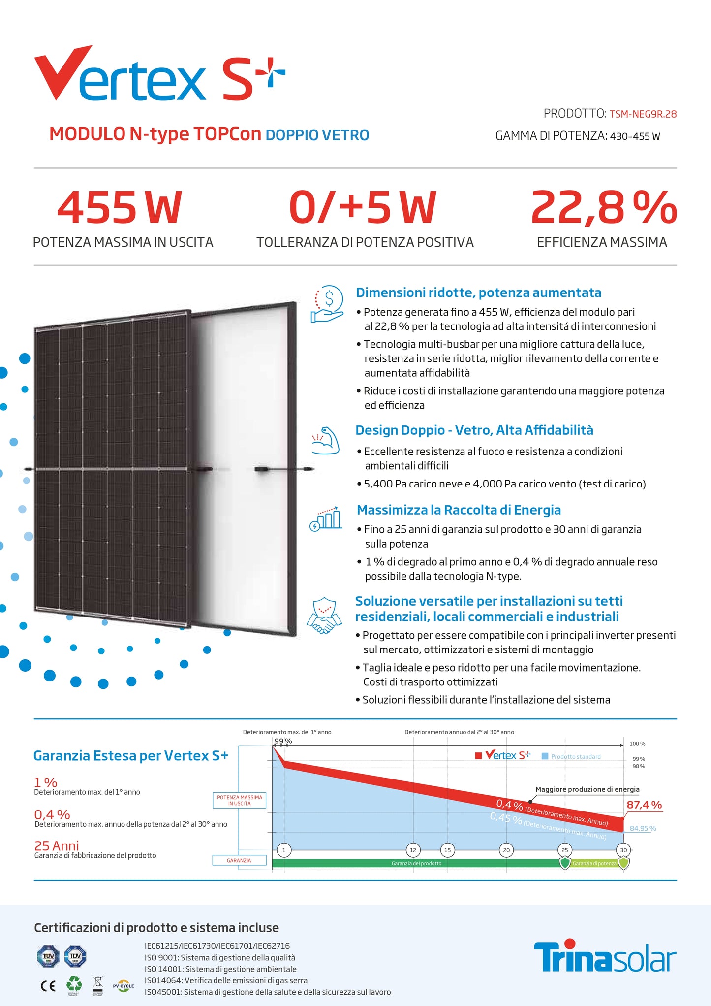 TRINA SOLAR VERTEX S + TSM-455NEG9R.28 - Contattare ufficio commerciale -